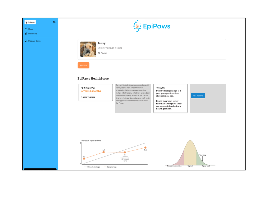 EpiPaws health score dashboard with a dog's profile and graphs on a white background